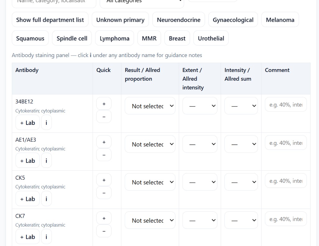 Immunocytochemistry — antibody staining panel and presets
